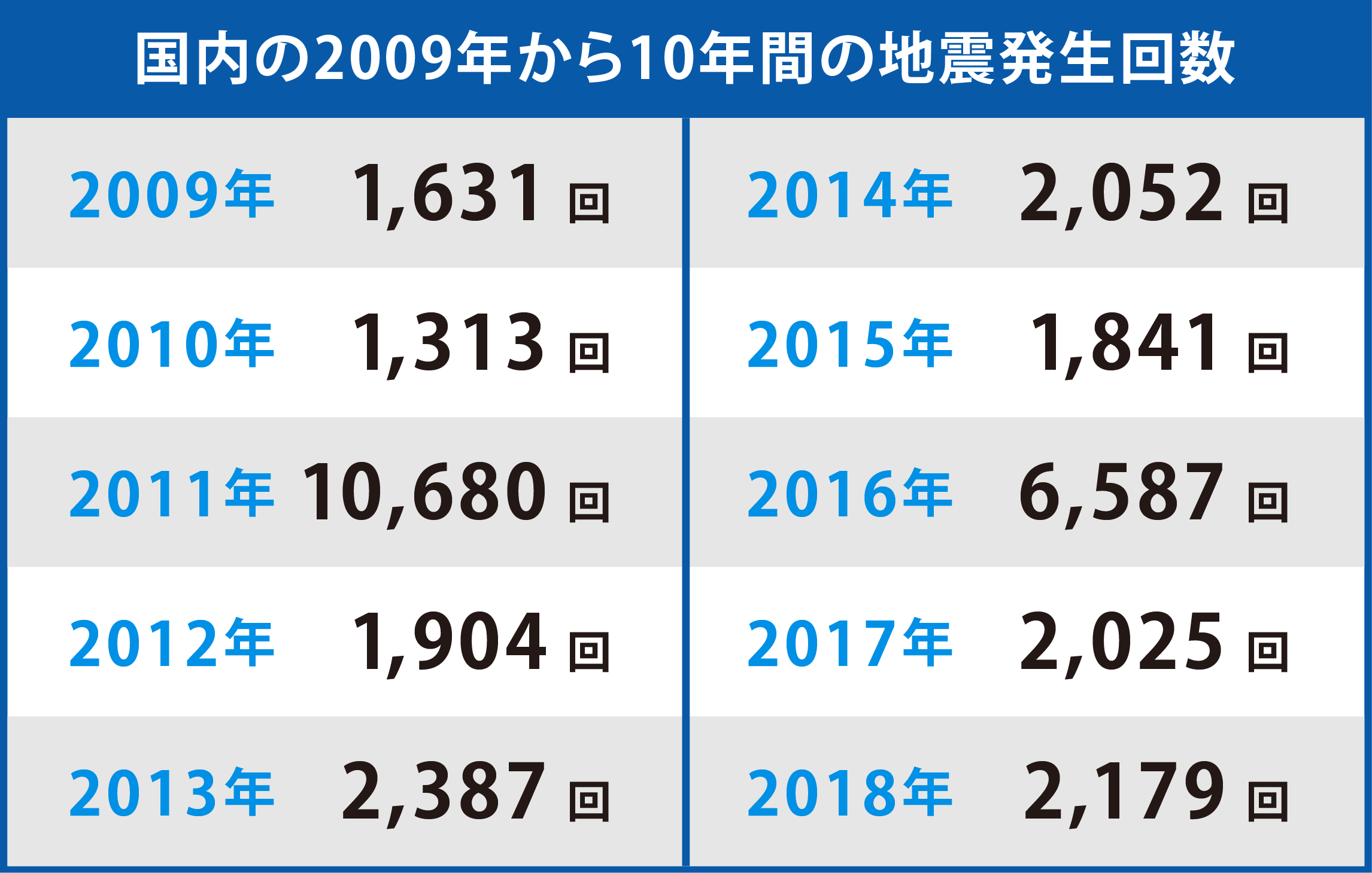 自然 災害 の 多い 国 ランキング